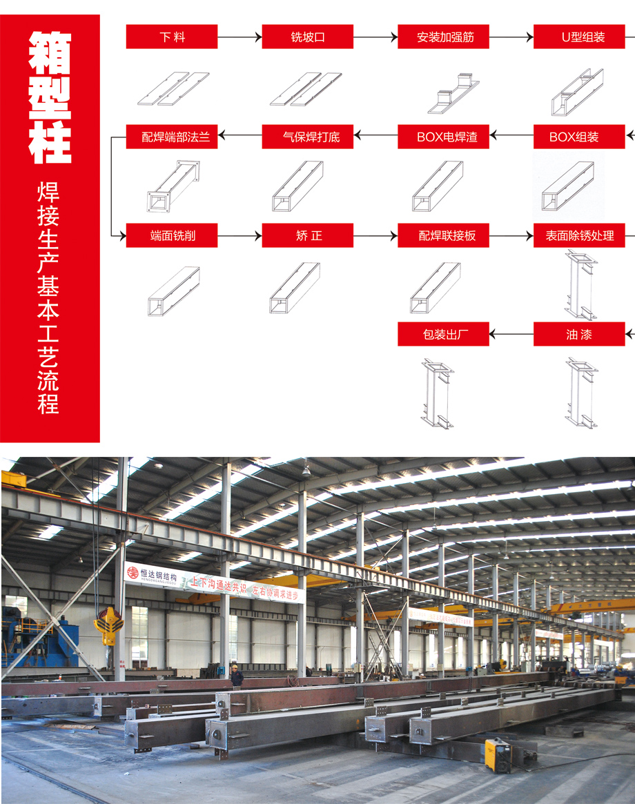 恒達產品-箱型柱與鋼構產品